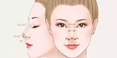 【太原欧美莲】隆鼻的三种基础术式，你一定要知道